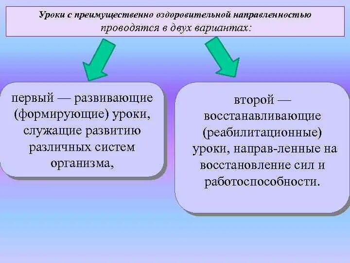 Урок как основная форма обучения в школе. Урок как основная форма обучения. Урок основная форма организации обучения в школе. Оздоровительная направленность урока. * Уроки с преимущественно оздоровительной направленностью.