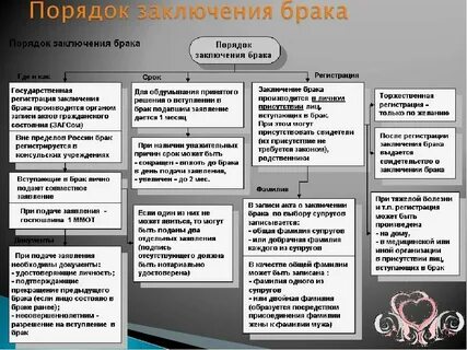 Порядок регистрации брака в органах загс