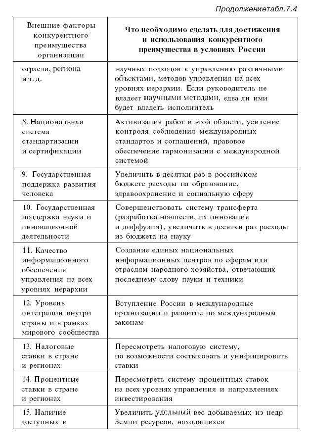 Факторы конкурентного преимущества организации. Типовые факторы конкурентного преимущества различных объектов. Типовые факторы конкурентного преимущества. Внутренние факторы конкурентных преимуществ. Внешние факторы конкурентного преимущества.