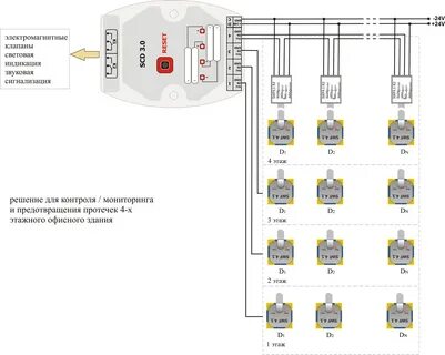 Количество датчиков