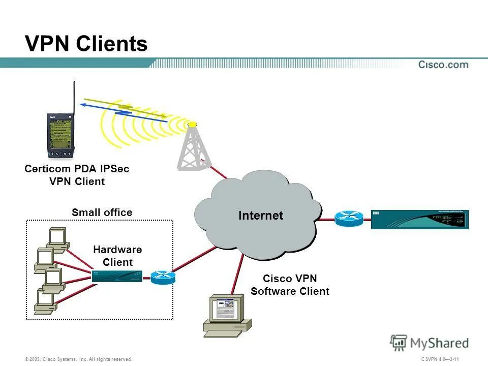 Связь интернет клиент. Структура VPN сети. VPN клиент. Схема работы VPN. VPN клиент сервер.