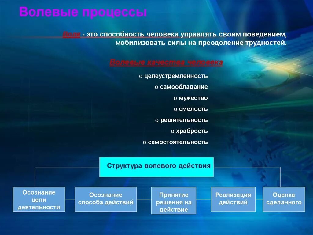 Воля это регулирование своим поведением. Волевые процессы. Особенности волевых процессов. Волевые процессы в психологии. Воля и волевые процессы.