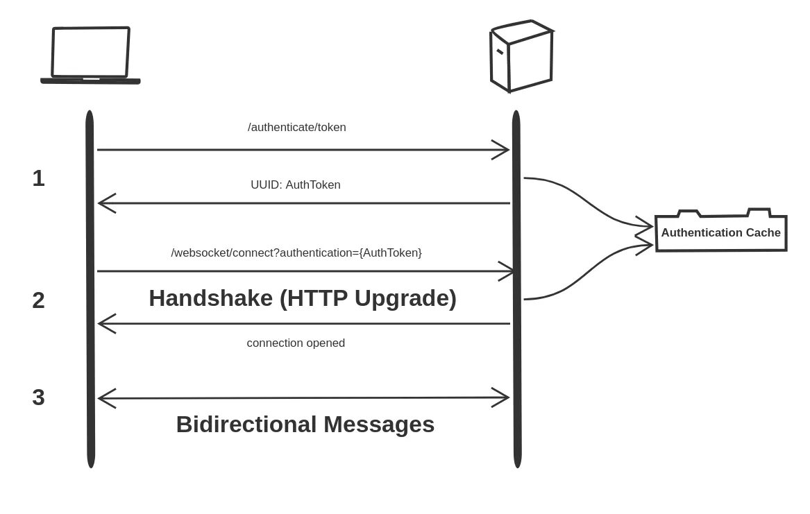 Websocket asp. Как работает websocket. механизм работы websocket. клиент серверная архитектура websocket. как включить websocket.