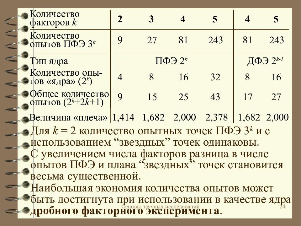 Количество эксперимент. Количество опытов. план полного факторного эксперимента (пфэ) 2^3. количество экспериментов в полном-факторном эксперименте. план эксперимента,уровни факторов,полный факторный эксперимент.