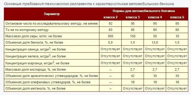 Маркировка бензина. Октановое число по исследовательскому методу. Марка бензина октановое число 93. Назначение и виды автомобильных топлив марки автомобильных бензинов. Рейтинг заправок по качеству бензина