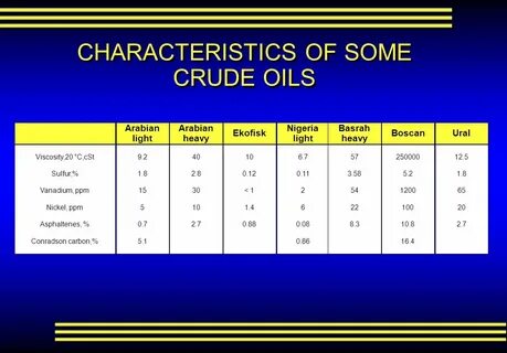 Crude oil перевод