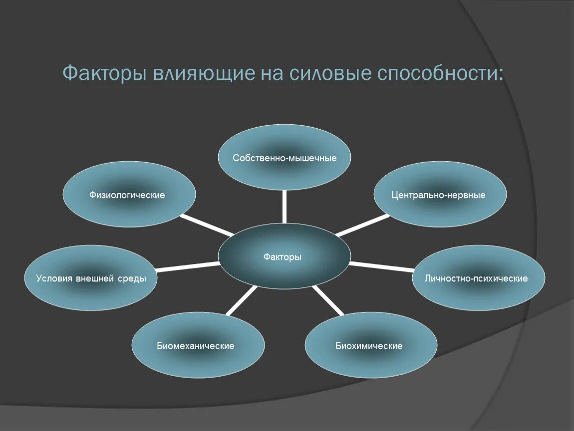 Факторы определяющие развитие способностей. Мышечные факторы развития силовых способностей. Факторы влияющие на силовые способности. Факторы влияющие на выносливость. Факторы развития выносливости.