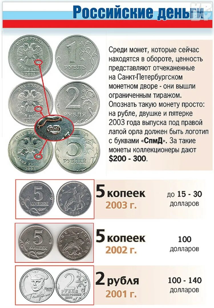 Самые дорогие монеты рубли россии