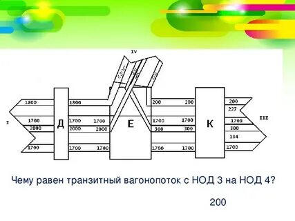 Вагонопоток