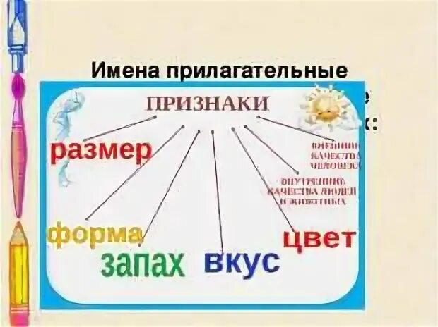 Проект имя прилагательное. Проект на тему имена прилагательные. Проект по русскому загадки по прилагательному. Проект по русскому языку прилагательное.