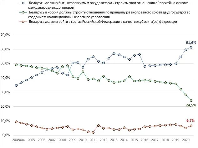 Беларусь должна россии