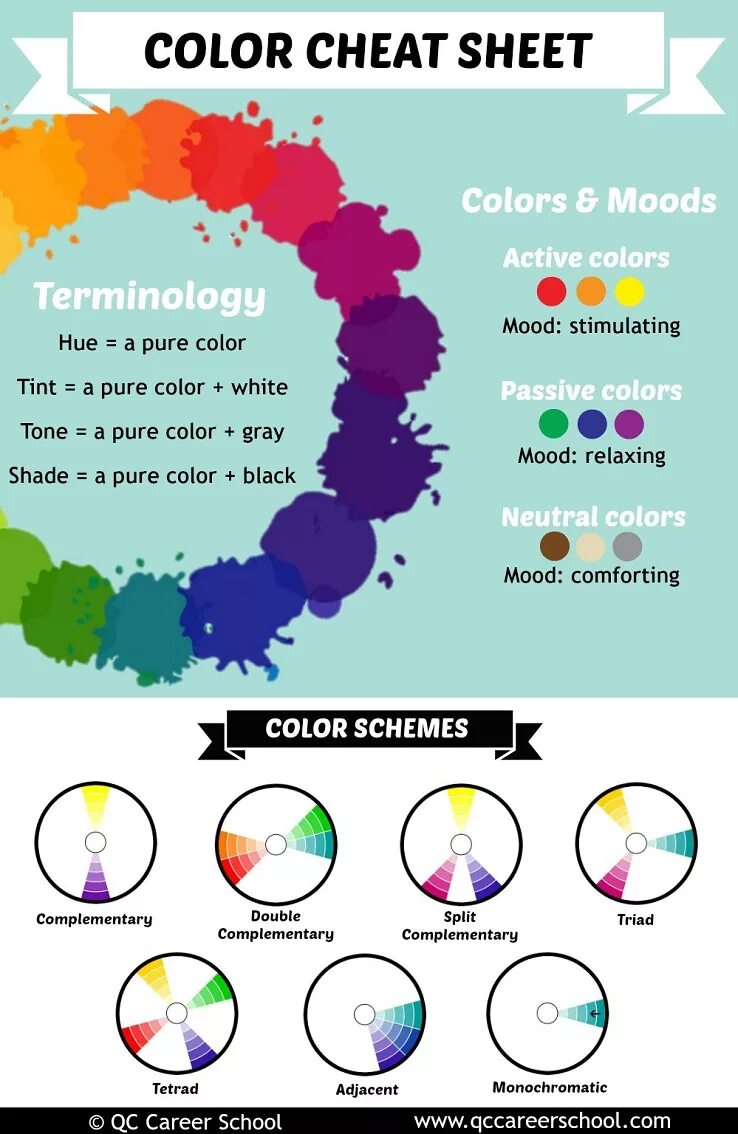 Active colors. Инфографика цвета. Психология цвета. Психология цвета в инфографике. Цветовые сочетания инфографика.