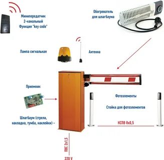 Проверка внутреннего состояния электропривода шлагбаума