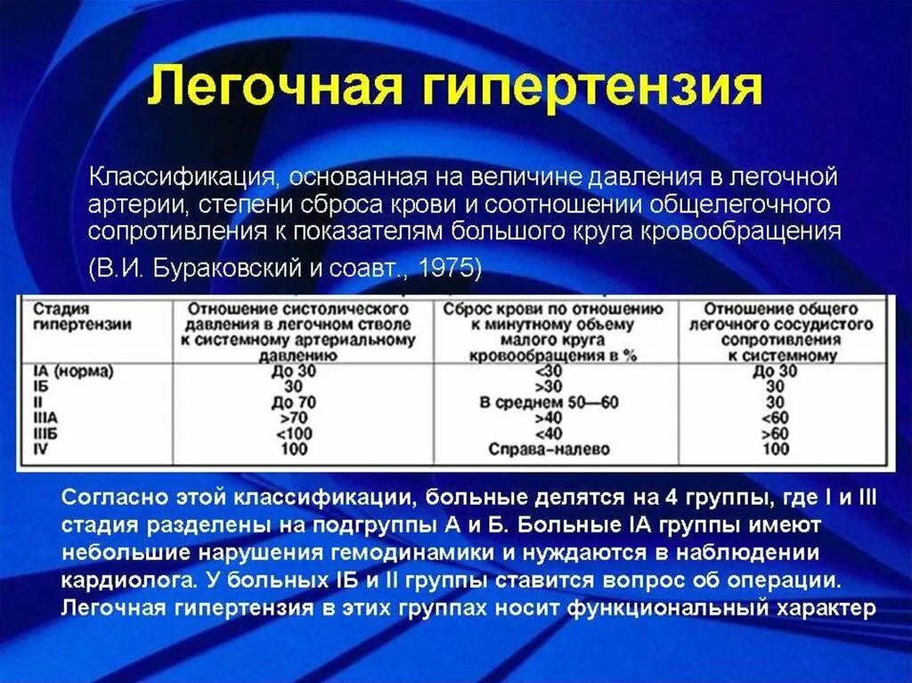 Нормальные показатели систолического давления легочной артерии. Оценка степени легочной гипертензии. Показатели при легочной гипертензии. Давление в легочной артерии норма.