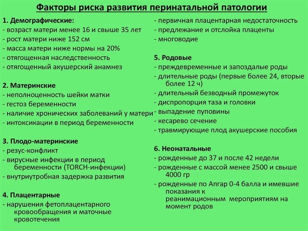 Риск развития перинатальной патологии. Пренатальные вредоносные факторы связаны с:. Пренатальные факторы развития. Факторы перинатального риска развития плода. Перинатальные факторы риска.