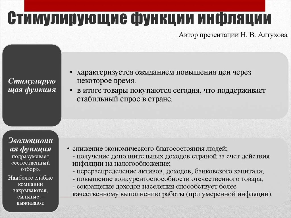 2 умеренная инфляция. 2 умеренная инфляция