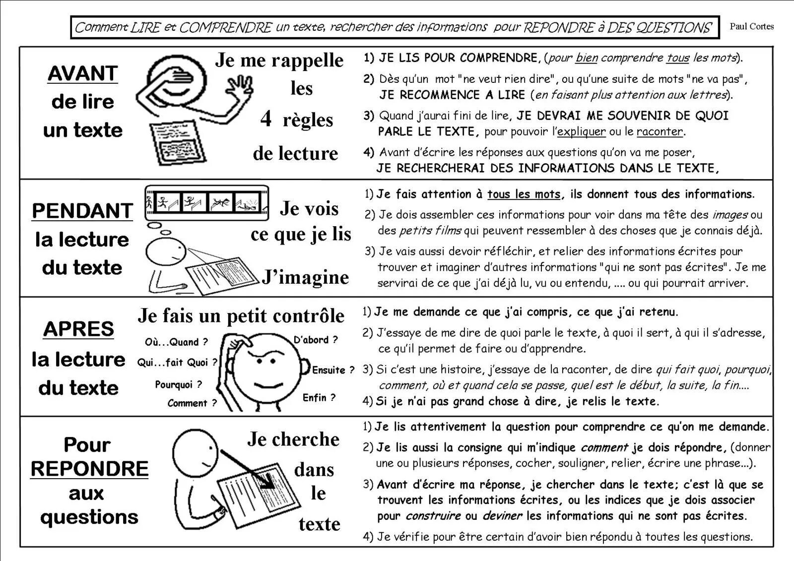 Ce texte est. Lecture французский. Lire ecrire упражнения на глагол. Тема la lecture французский язык. Упражнения lire и dire.