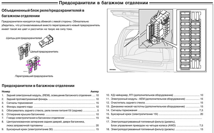 Volvo s80 предохранители. Предохранители Вольво хс90 2007. Volvo xc90 2004 блок предохранителей. Реле звуковой сигнал Volvo s40 II. Вольво xc90 предохранители.