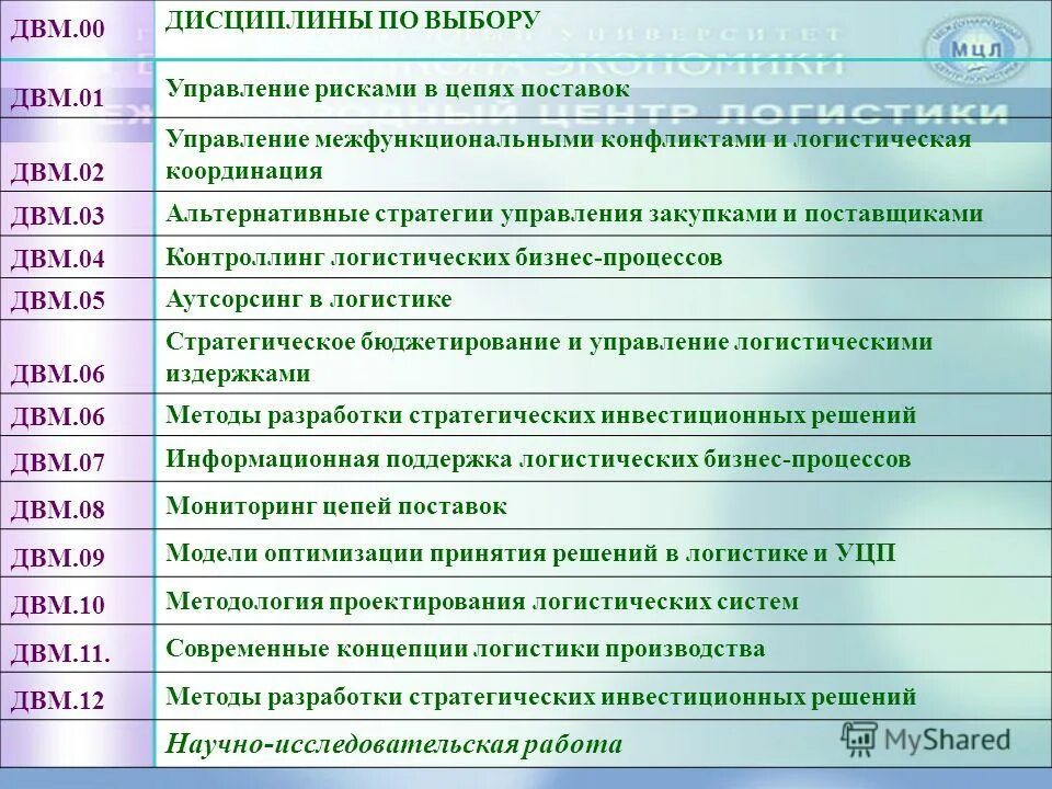 ум думд у дмуд ма дмвьзьщум дамд д матщащ вм д щ двм д. задачи дисциплины математики. задачи дисциплины. факультет логистики. дисциплина безопасность жизнедеятельности ее цели и задачи.