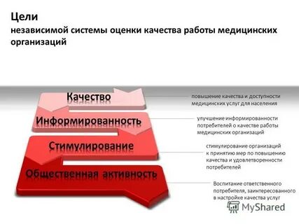 Качество работы служб