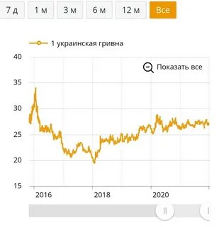 120 в рублях