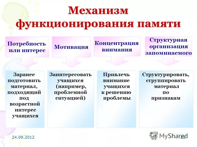 Функционирует память