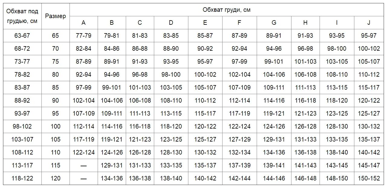 A9-0110-WF бюстгальтер. Таблица размерной сетки бюстгальтеров. Как определить размер груди д. Таблица размеров груди. Таблица размеров бюстгальтера милавица