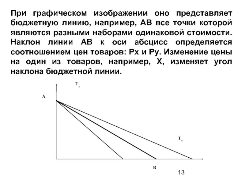 Изменение наклона бюджетной линии. Наклон бюджетной линии зависит от. Графическое изображение бюджетной линии.. Угол наклона бюджетной линии. Как определить наклон бюджетной линии.