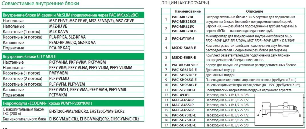 Кондиционер митсубиси коды ошибок. Мицубиси коды ошибок кондиционер. ошибки сплит-системы mitsubishi. коды ошибок митсубиси электрик. код ошибки 6607 mitsubishi electric.