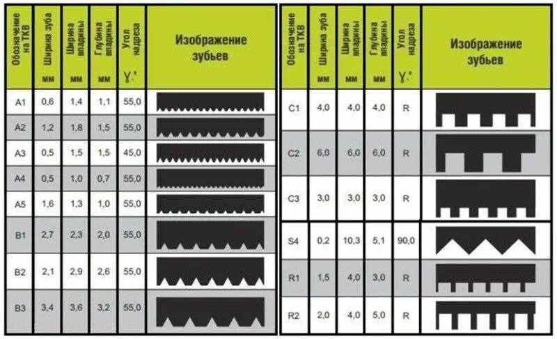 Клей максимальная толщина. Толщина клея для керамогранита для пола 600х600. Толщина клея для керамогранита для пола 600х200. Толщина слоя клея для плитки на пол. Толщина клея для керамогранита.