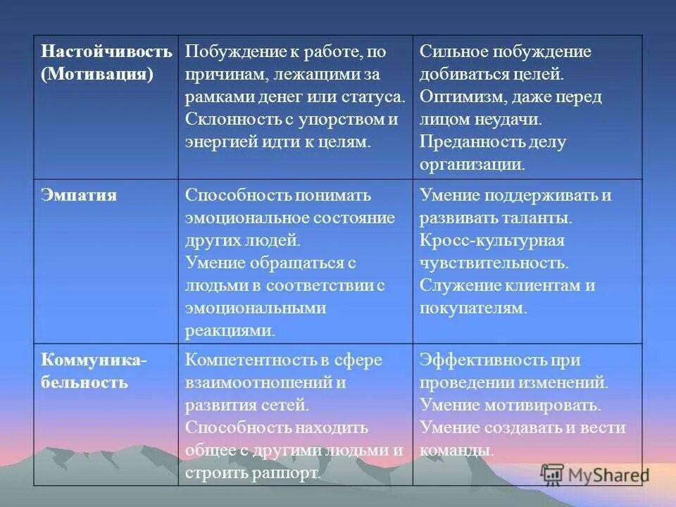 Упорство Бьет Талант Цитата - 42 фото