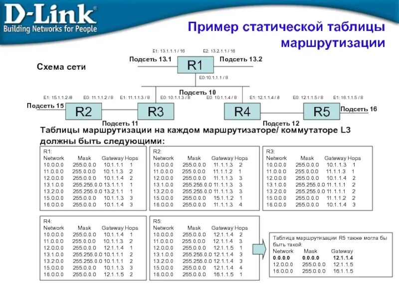 Маска подсети принтера. Маска подсети принтера. Маска подсети принтера. 255. Маска подсети 255.