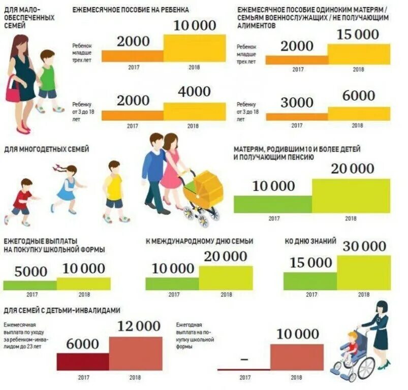 Есть ли выплаты детям к школе. Ежемесячное пособие на ребенка. Пособия и выплаты за троих детей. Пособие на ребенка ежемесячное от..... Детские пособия многодетным.