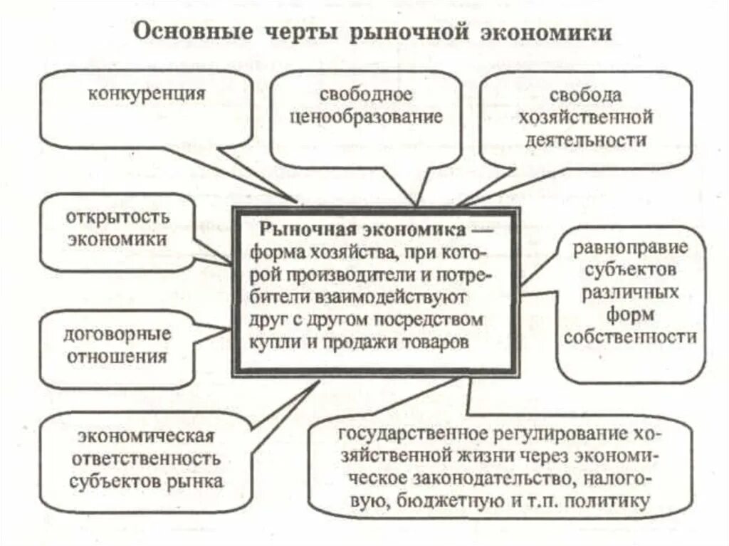 5 к основным признакам рыночной экономики относят. Основные особенности рыночной экономики. Основные черты рыночной экономики. Основные черты рыночной экономической системы. Основные черты рынка в экономике.