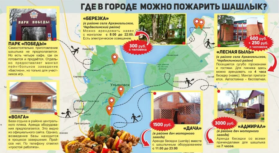 Можно в городе жарить шашлык. Где пожарить шашлык. Разрешенные места для шашлыка. Где можно пожарить шашлыки. Разрешенные места для жарки шашлыка.