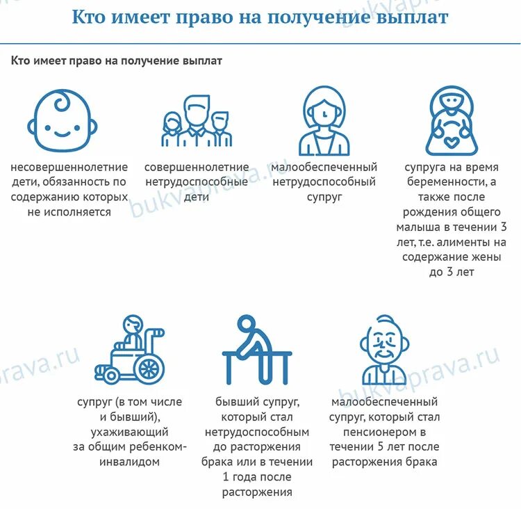 Граждане имеющие право на получение пособий. Кто имеет право на пособие. кто имеет право на получение пособий и выплат. алименты на ребенка. кто имеет право на детские пособия.