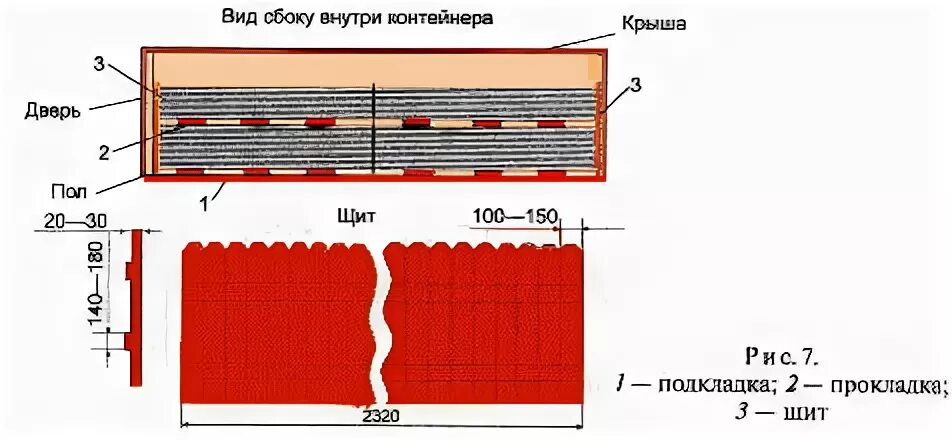 Способы размещения груза. Способы размещения груза