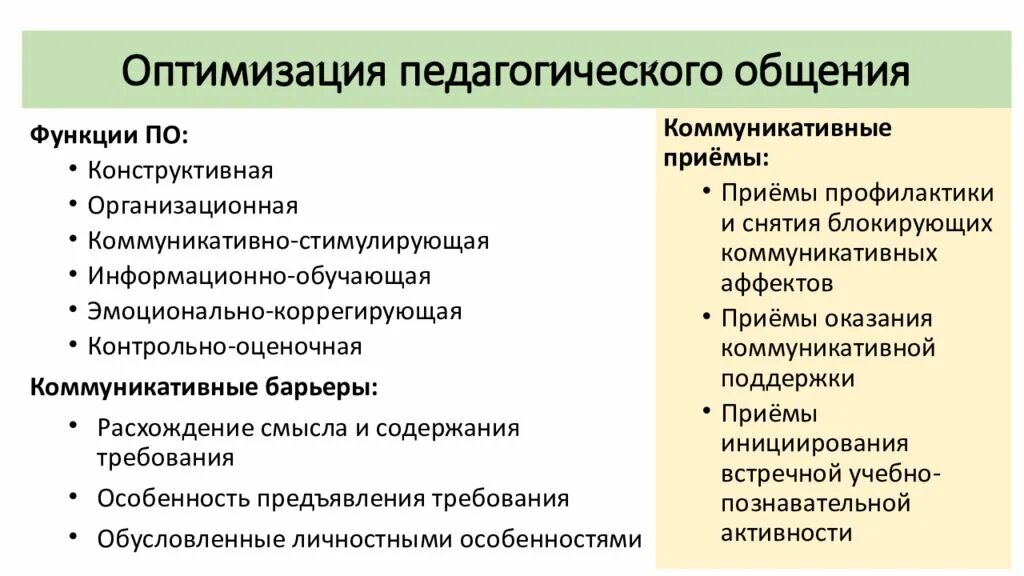 Педагогическое общение роль. Приемы педагогического общения. Функции общения педагога. Условия оптимизации педагогического общения. Приемы коммуникации.