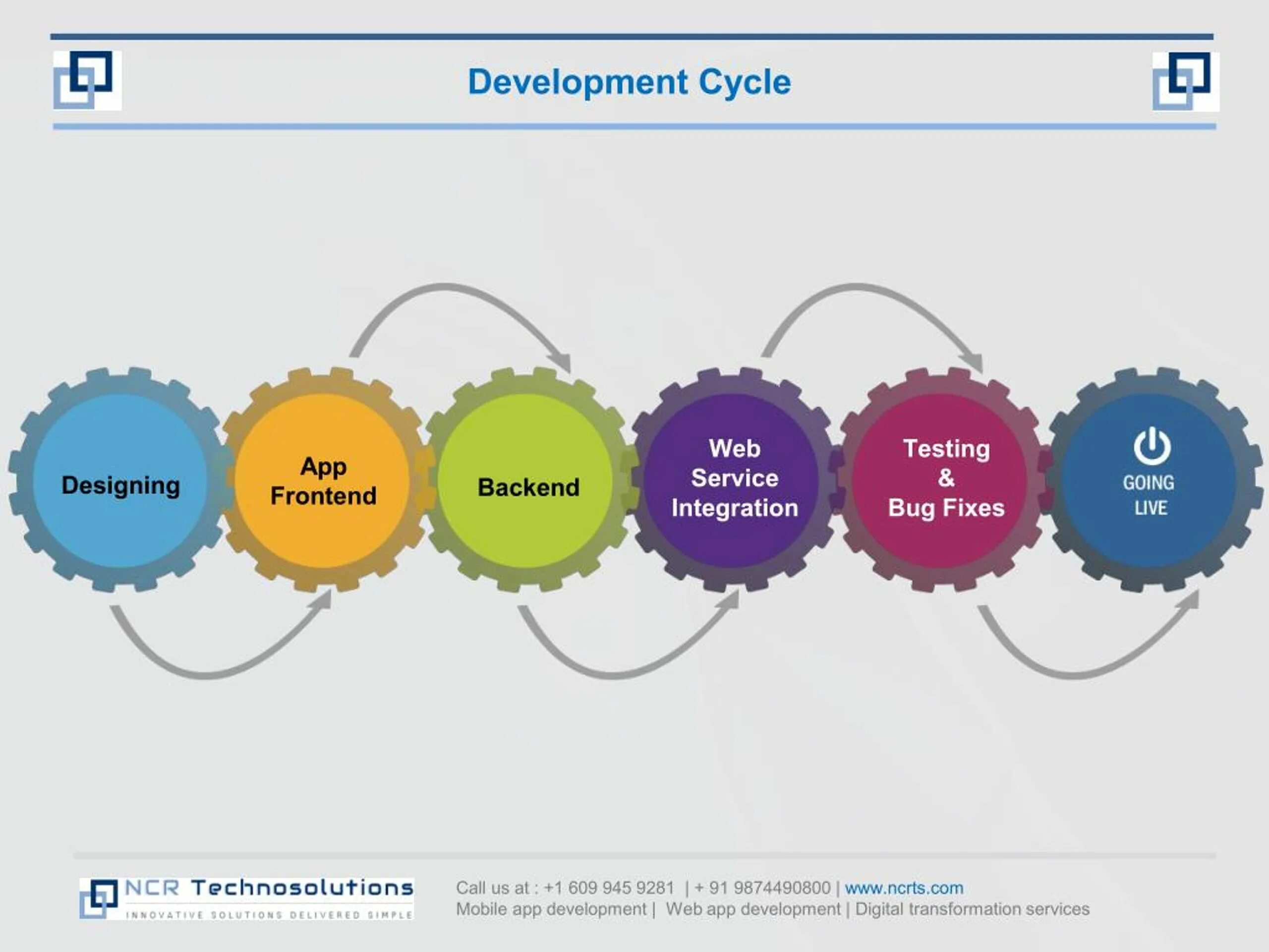 Full cycle. Development cycle. game development cycle. картинка баг тестирование.