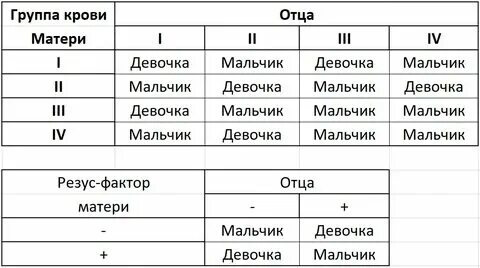 3 положительная группа 4 положительная совместимость. 3 положительная группа 4 положительная совместимость