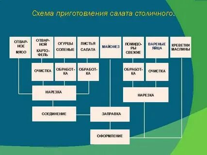Схемах блюда