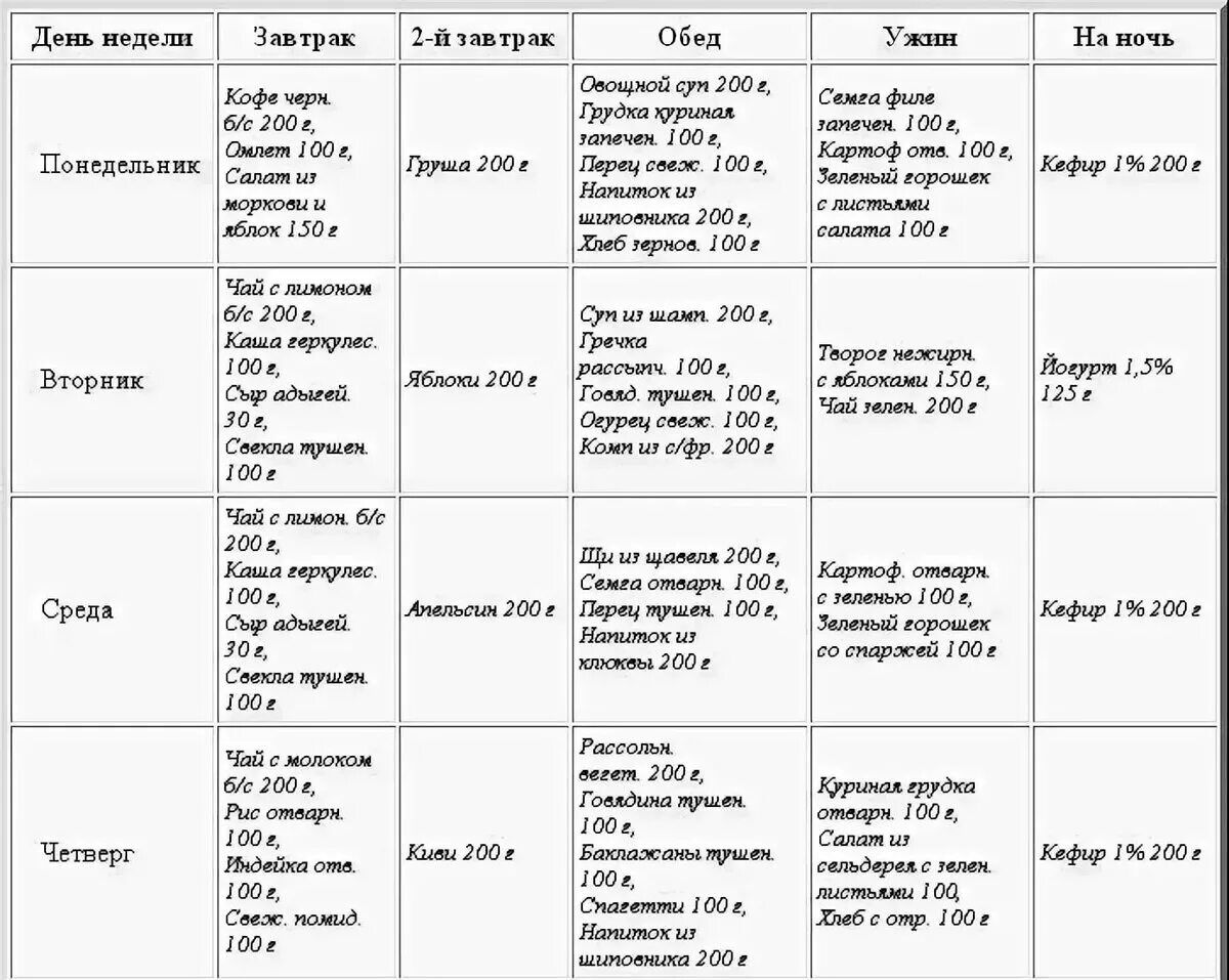 Диетическое меню на неделю из простых. Меню на 1500 калорий на неделю для похудения. ПП меню на 1500 калорий в день на неделю с рецептами. Диета на 1200 калорий в день меню на неделю из простых продуктов. Белковая диета для похудения на 1200 калорий в день меню.