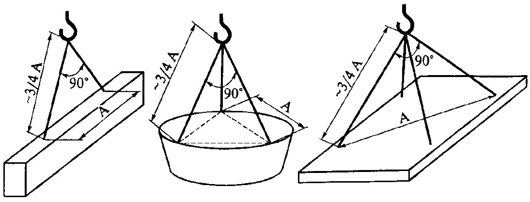 Угол стропа. Угол между ветвями многоветвевого стропа не должен превышать. угол между строп. угол строповки грузов допустимый. определить длину ветви стропа при угле строповки.