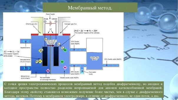 Схема производства водорода электролизом. Диафрагменный электролизер схема. Схема производства водорода методом электролиза. Мембранный метод получения хлора. Электролиз хлоратов