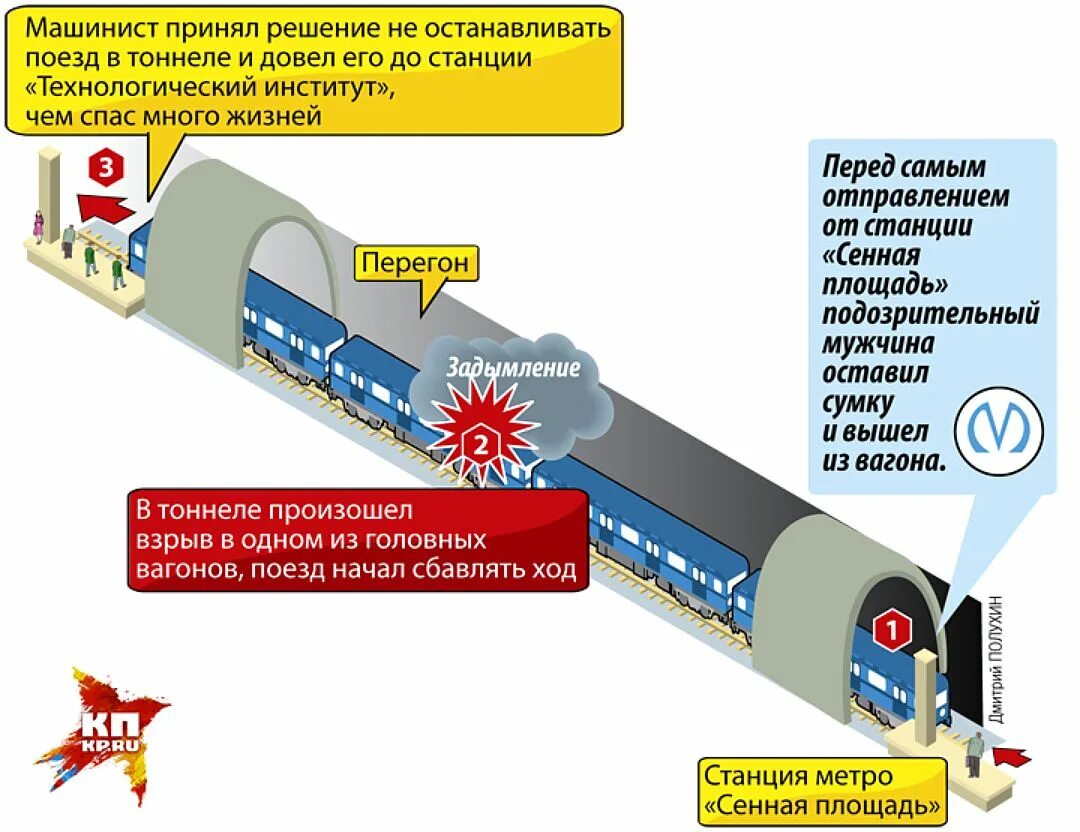 Почему остановилась электричка. Поезд метро. Поезд в тоннеле метро СПБ. Поезд остановился в метро. Оборот поездов метро.