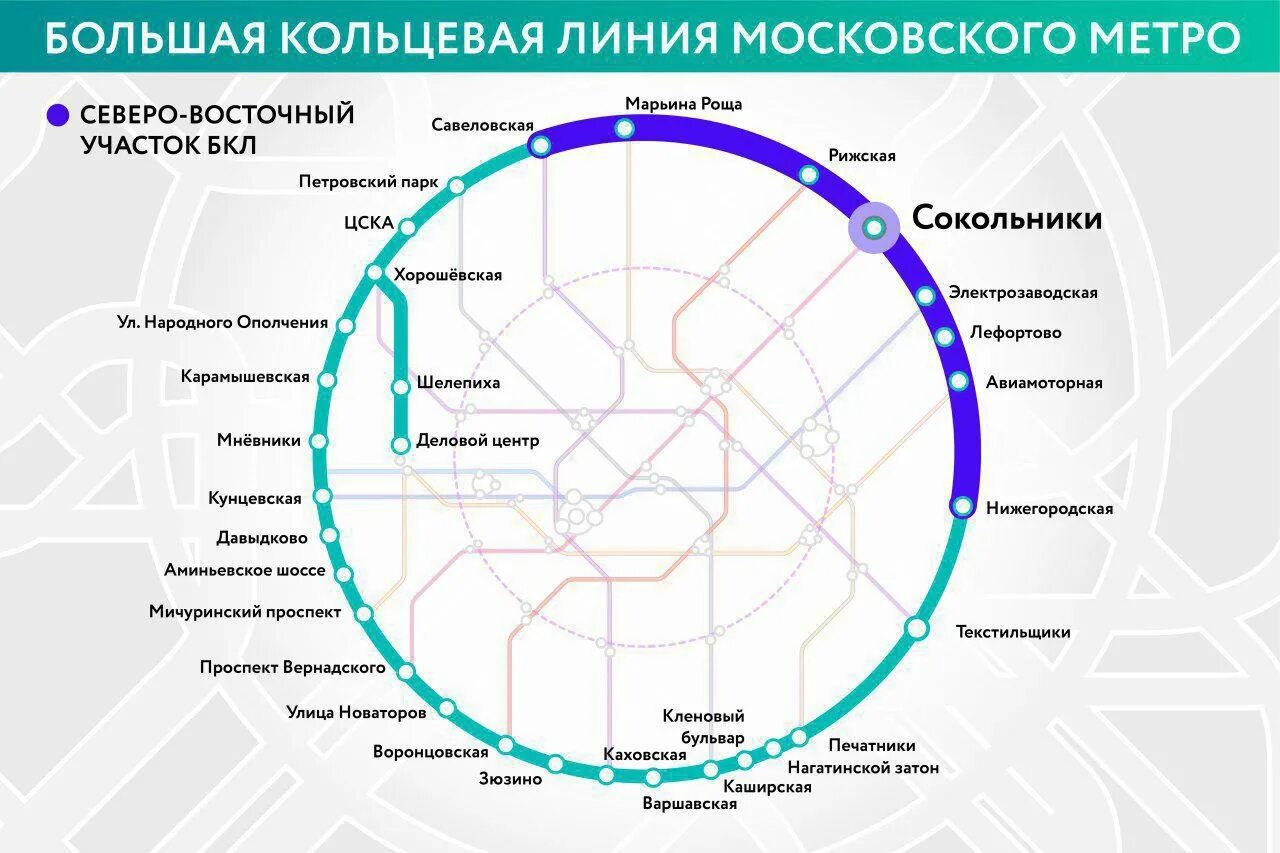 Кольцевая линия вокзалов. Кольцевая линия Сокольники станция. Марьина роща БКЛ схема. Большая Кольцевая линия Московского метро Кунцевская. Схема станции Сокольники БКЛ.