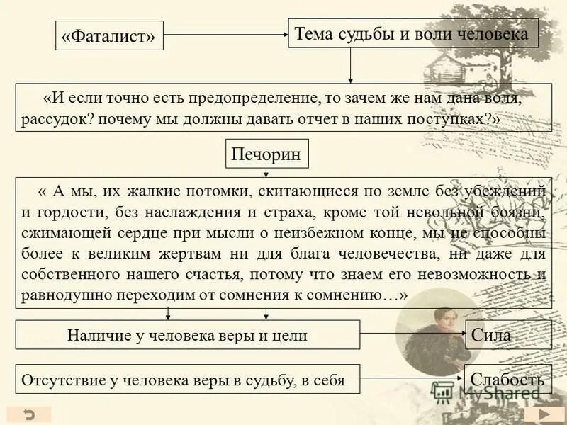 Фаталист герой нашего времени. Герой нашего времени главы кратко. Глава фаталист.