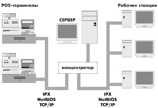 Как подключить терминал к пк Найти подключение компьютеру