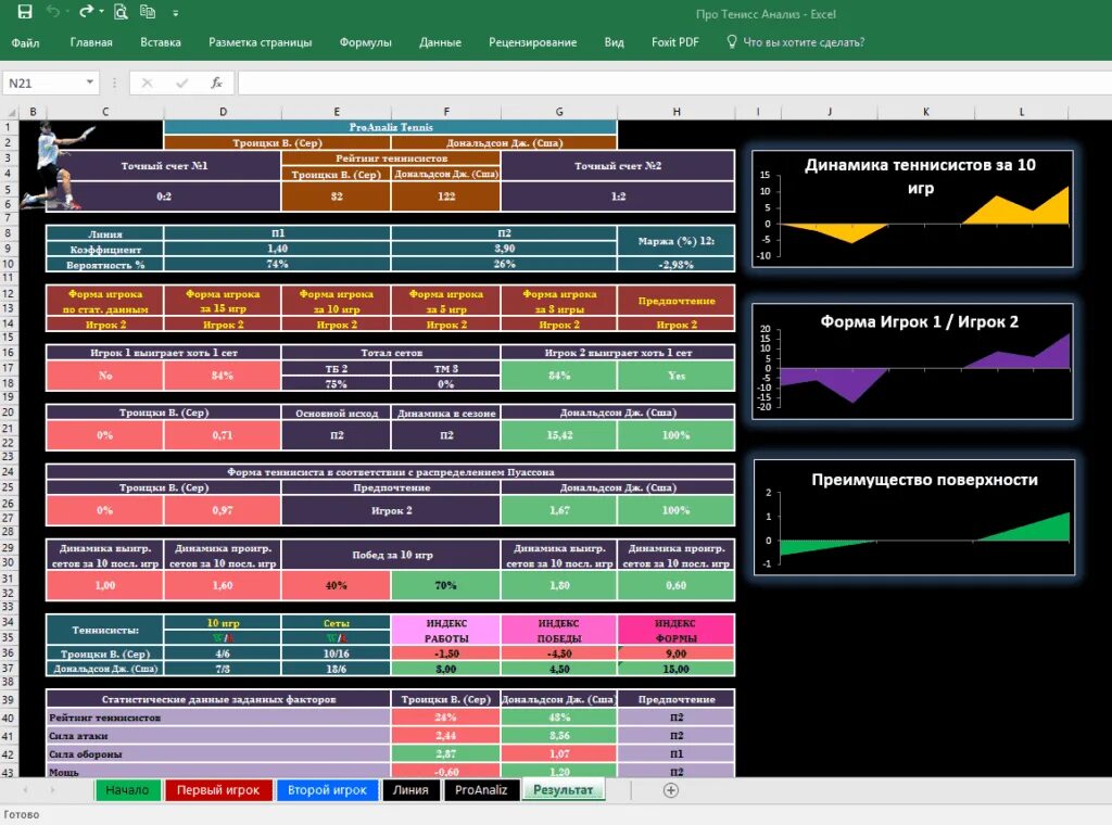 Программа для анализа вайлдберриз. Теннис программы. Таблица для анализа тенниса. Программа статистики тенниса. Программы для анализа настольного тенниса.