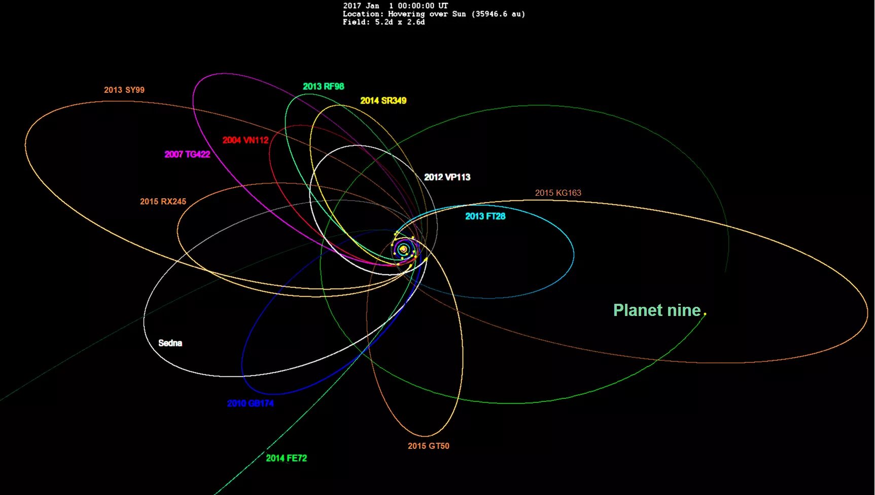 Седна Планета солнечной системы Траектория. Плоскость эклиптики планет солнечной системы. Орбиты транснептуновых планет. Схема орбит планет солнечной системы.